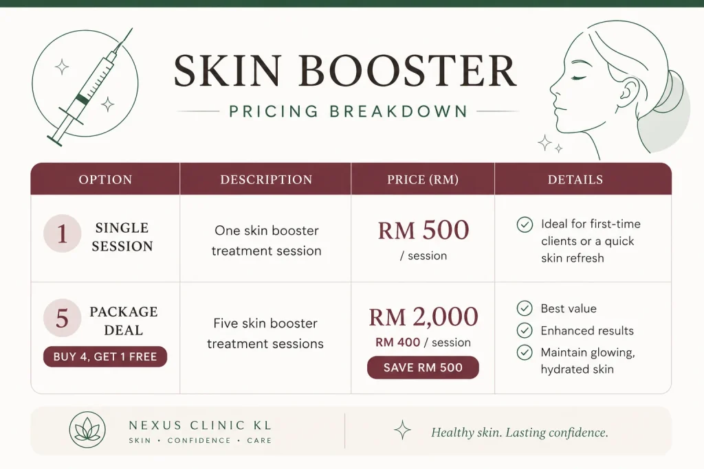 Newest Skin Booster price