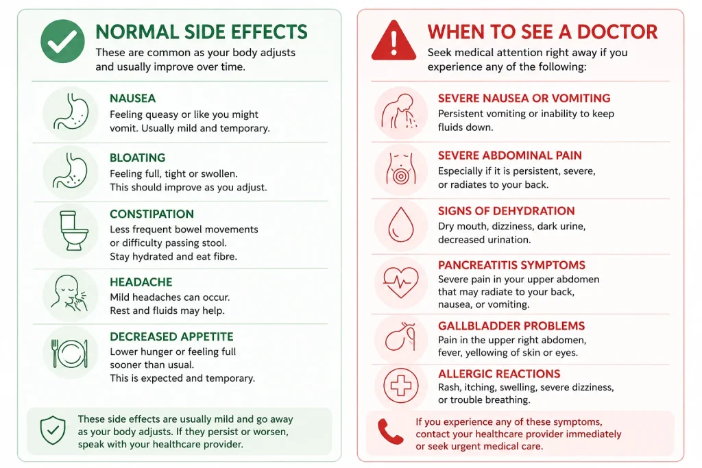 Normal vs Ones That Need Attention