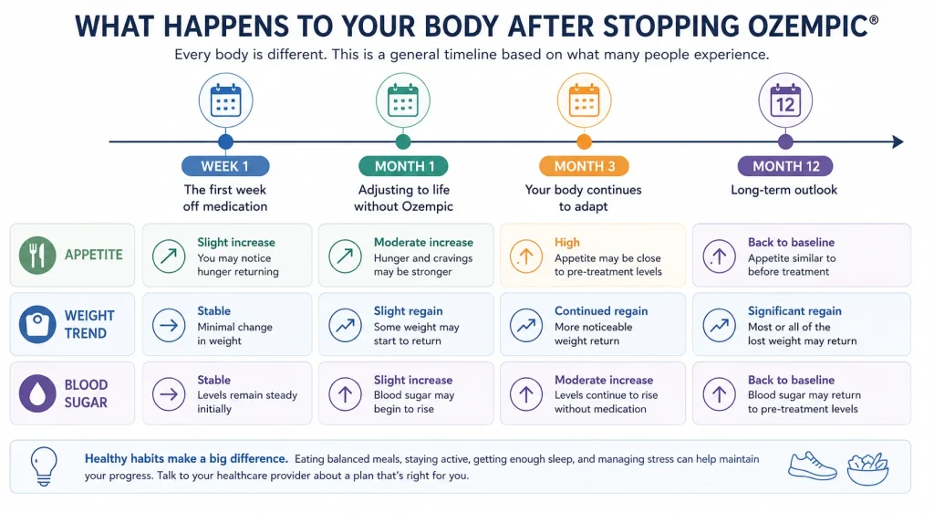 What Actually Happens When You Stop Ozempic